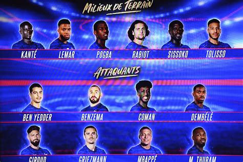 Au milieu se trouve le badge fifa world champions 2018. Equipe de France : Benzema pardonné, Deschamps s'explique sur sa liste pour l'Euro 2021