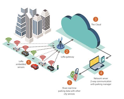 13 Applications Of Iot Gateway Hardware