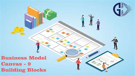 Building Blocks Of Business Model Canvas