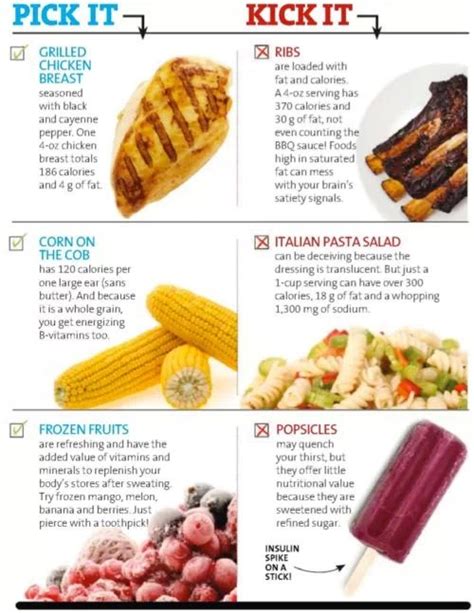 Pin By Niki Hensley On Health And Fitness Food And Tips Healthy Diet