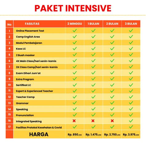 Paket Intensive Kampung Inggris LC