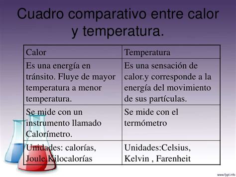 Cuadro Comparativo Diferencias Entre Calor Y Temperatura Reverasite