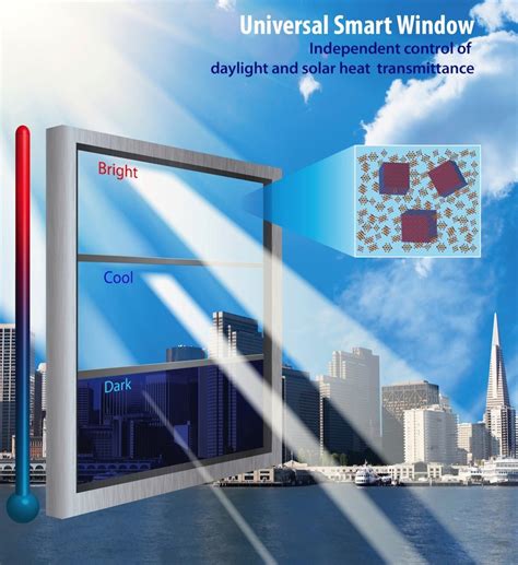 Smart Glass Blocks Light Adjusting To Wavelengths On Command With