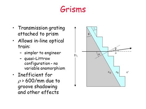 Transmission Grating Equation Tessshebaylo