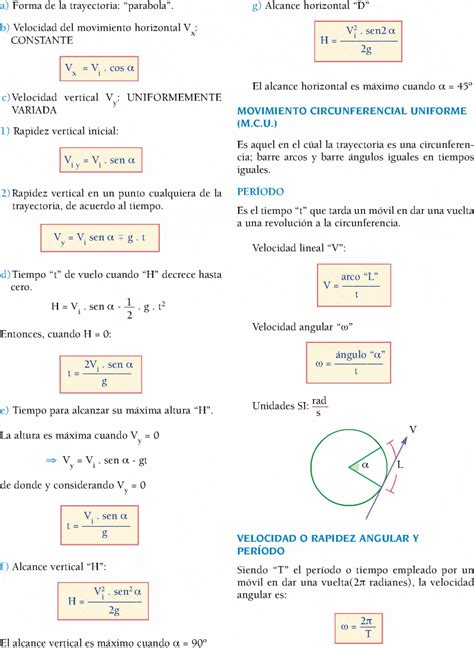 Formulario De Física Pdf BÁsica Secundaria Y Preuniversitaria