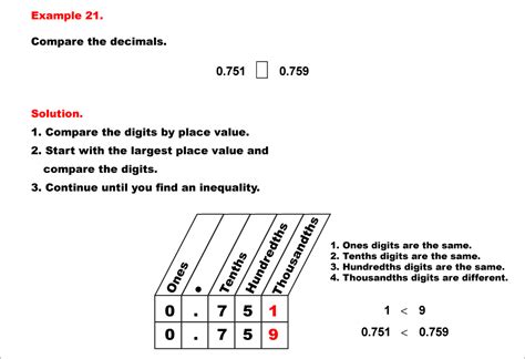 Math Example Decimal Concepts Comparing Decimals Using Place Value