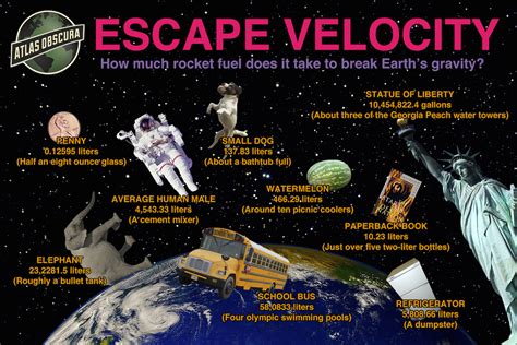For example, earth loses gases like hydrogen and helium because it isn't large enough to hold onto. The Complete Guide to Escaping Earth's Gravitational Pull ...