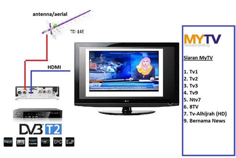 Mytv tutorial tracking satellite asiasat9 untuk siaran mytv. Berminat dengan siaran MYTV... Senarai... - Siaran MYTV ...