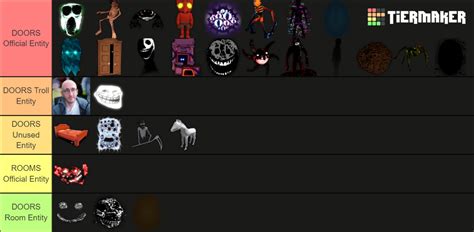 Roblox DOORS Entity Teirs List With Unreleased Entities Tier List
