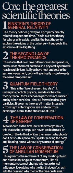 Science Greatest Scientific Theories Science Facts Physics Fun
