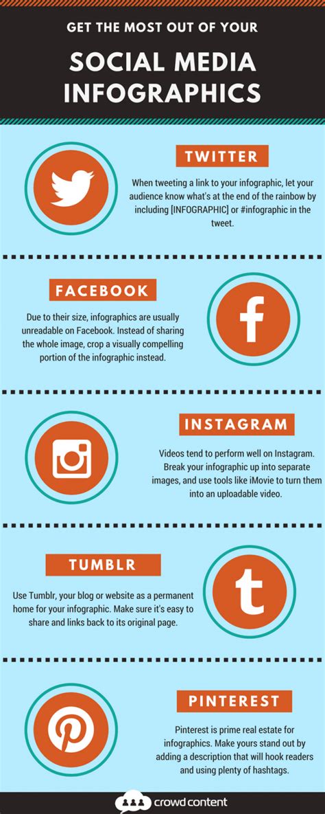the secrets to getting the most out of your social media infographics crowd content blog
