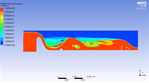 ANSYS FLUENT FLOW OVER SPILLWAY CFD YouTube