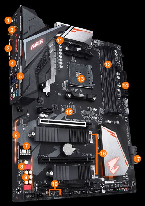 Gigabyte B450 I Aorus Pro Am4 Amd B450 Sata 6gbs Usb 31 Hdmi Mini Itx