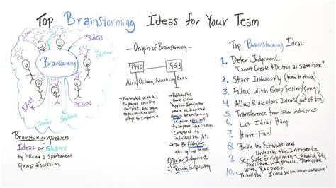Top Brainstorming Ideas For Your Team Laptrinhx