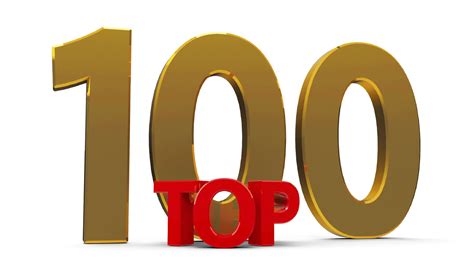 The Global Small Business Blog Did It Again Made The Forbes 100 Best