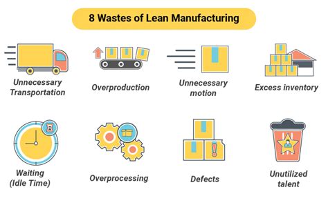 Guide On Lean Manufacturing Fogwing Io