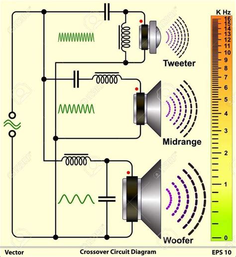 House Wiring Diagrams Stereo Speakers