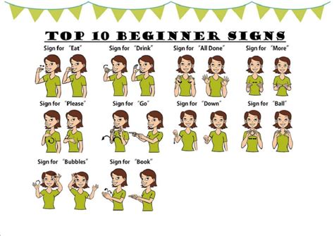 Number And Alphabet Sign Language Charts 101 Activity