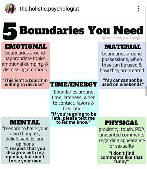 The Importance Of Setting Boundaries Self Care Activities Emotional