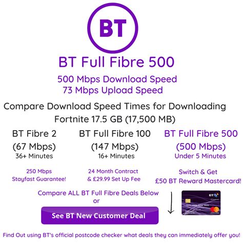 Bt Full Fibre 500 Mbps London Broadband Uk Deals