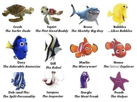 Finding Nemo Cast Finding Memo Finding Nemo Movie Finding Dory Dory