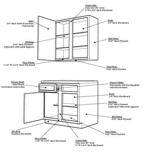 Demystifying Kitchen And Bath Remodeling Cabinet Types What Are They
