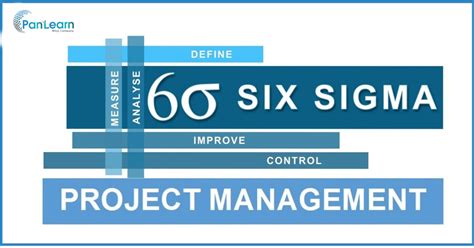 Lean Six Sigma Project Management Pan Learn