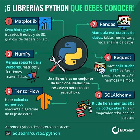 ¡🐍 6 Librerías Python Que Debes Conocer Edteam