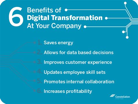 Digital transformation is not just a buzzword. Can Digital Transformation Grow Your Small Business ...