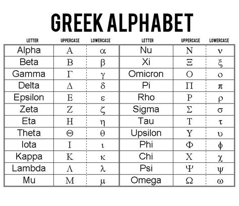 Last Letter Of Greek Alphabet Tagazier