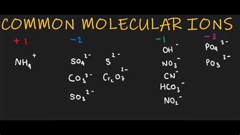 Common Molecular Ions How To Remember Them Fast Organic Chemistry
