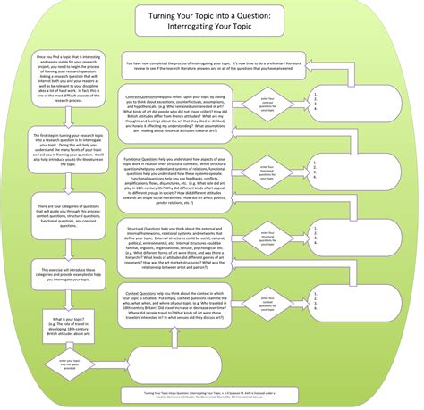 A research flowchart is a graphic representation of a step by step guide that contains the workflow process that students, researchers, and employees follow when don't print it right away. Flowchart: Turning Your Research Topic into a Research ...