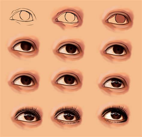 How I Draw Realistic Eye By Ryky On Deviantart Realistic Eye Drawing