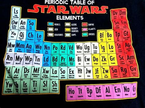 Star Wars Periodic Table Of Elements T Shirt Size M Ebay In