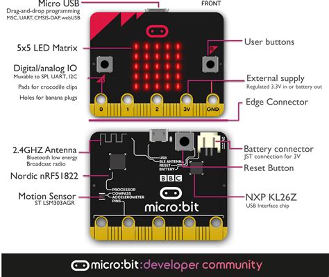 15 Microbit Revision