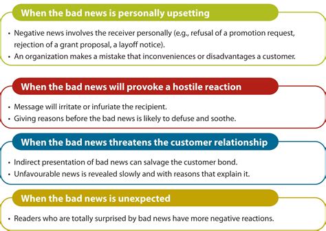74 Negative Messages Communication Essentials For Business