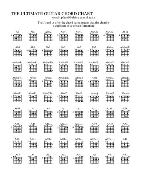 The Ultimate Guitar Chord Chart Printable