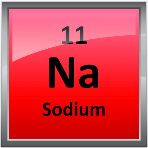 Sodium Chemical Symbol Hot Sex Picture