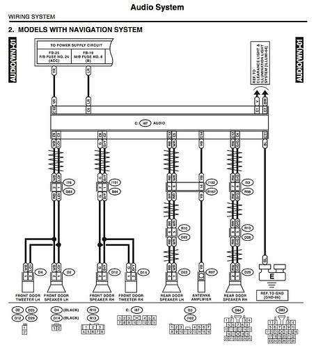 1996 Subaru Impreza Stereo Wiring Diagram