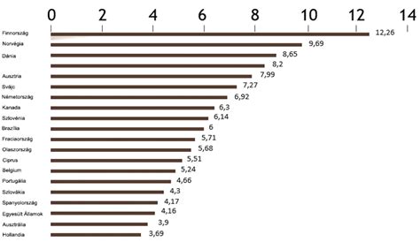 Denmark, finland, iceland, norway, sweden. Egy főre eső kávéfogyasztási statisztika | Finnország ...