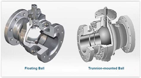 What Are The Characteristics Of Ball Valves Setpoint Integrated