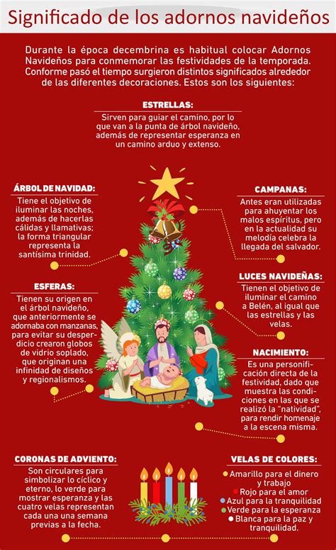 Juegos cristianos navidenos / poesia d navidad | wchaverri's blog : Juegos Cristianos Navidenos : Canciones de Navidad ...