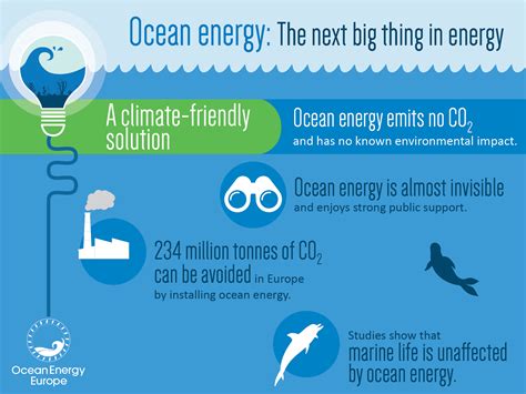 Powered By The Ocean Ocean Energy Europe