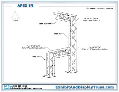 Apex Orientations For Triangle Truss