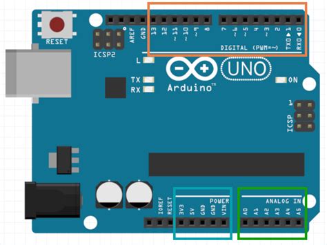 Arduino Tutorial Part 2 Pins And Ports Of Arduino Uno Images