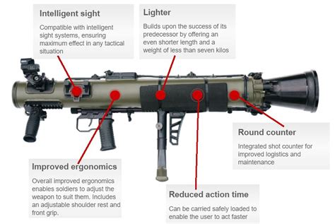 Carl Gustaf M4 Multi Role Shoulder Launched Weapon System 44 Off