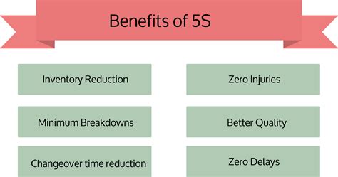5s Benefits Ribcon Africa