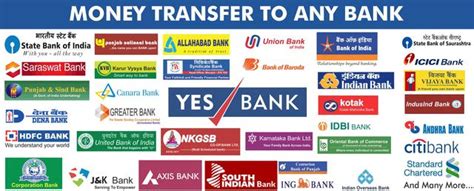 Easy ways to send money to india. Money Transfer