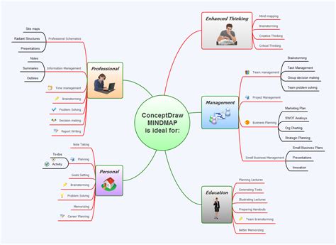 How To Draw A Mind Map On Pc Using Conceptdraw Mindmap How To Make A Vrogue