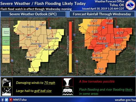 Threat Of Severe Weather Continues In Northwest Arkansas